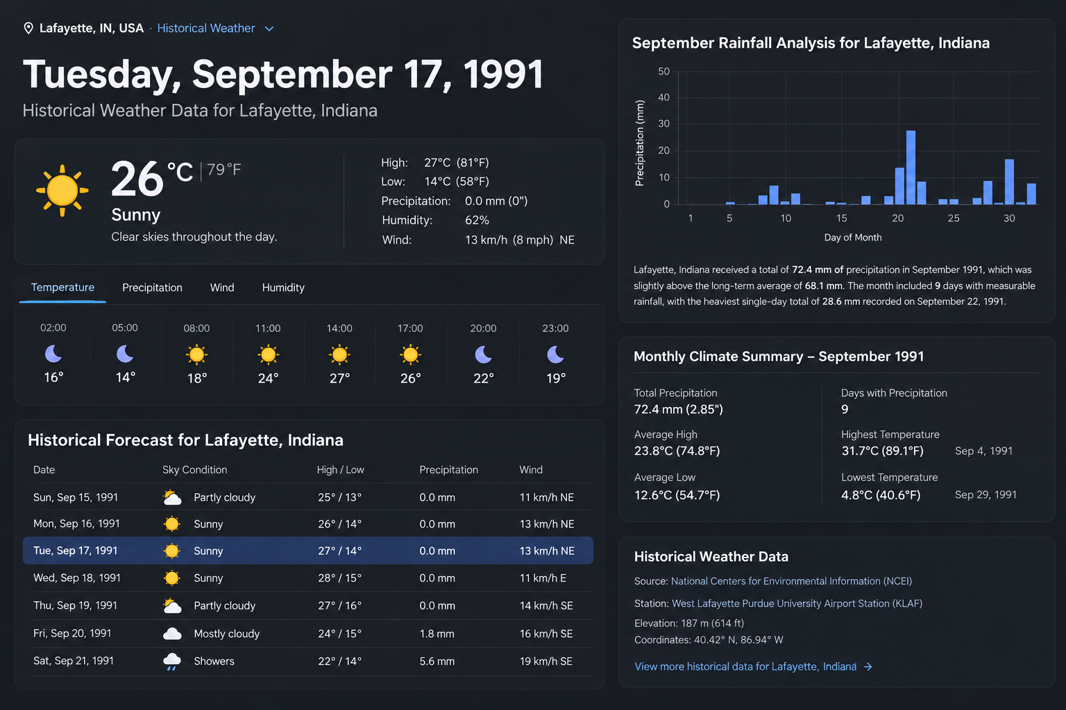 September 17, 1991 temperature and historical weather for Lafayette, Indiana.